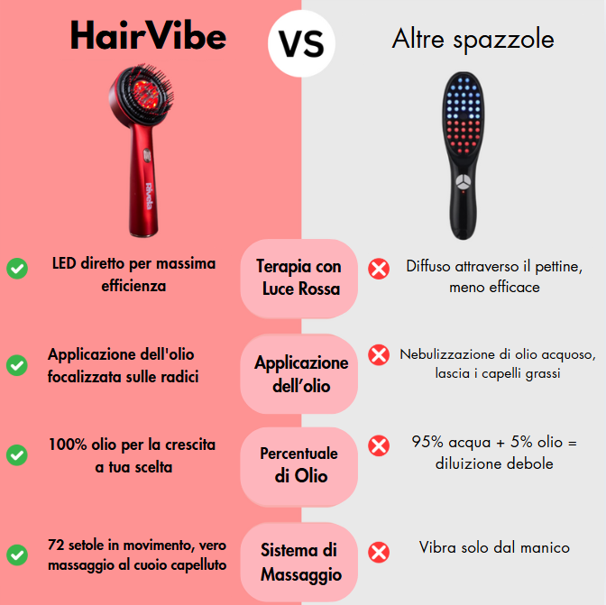 HairVibe | il meglio per i tuoi capelli