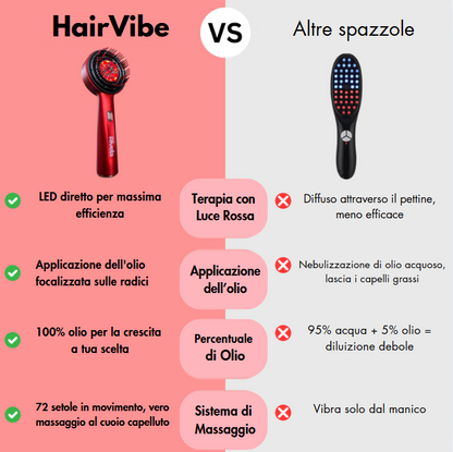 HairVibe | il meglio per i tuoi capelli